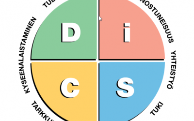 Kaikki mitä sinun tulee tietää Everything DiSC -työkalusta